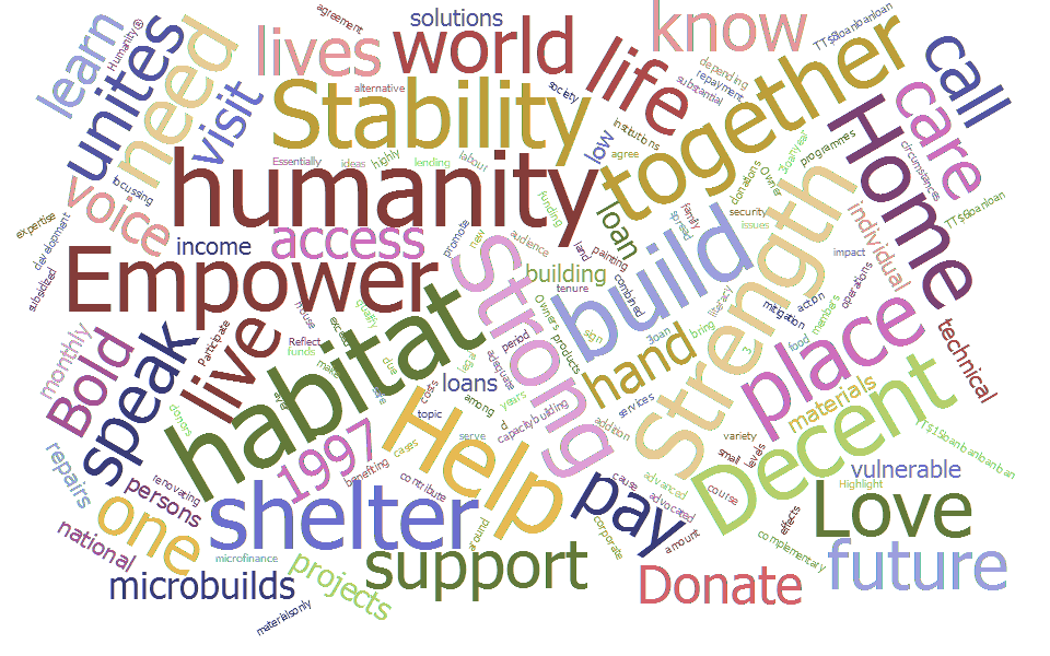 Word Cloud with multi-coloured words related to shelter