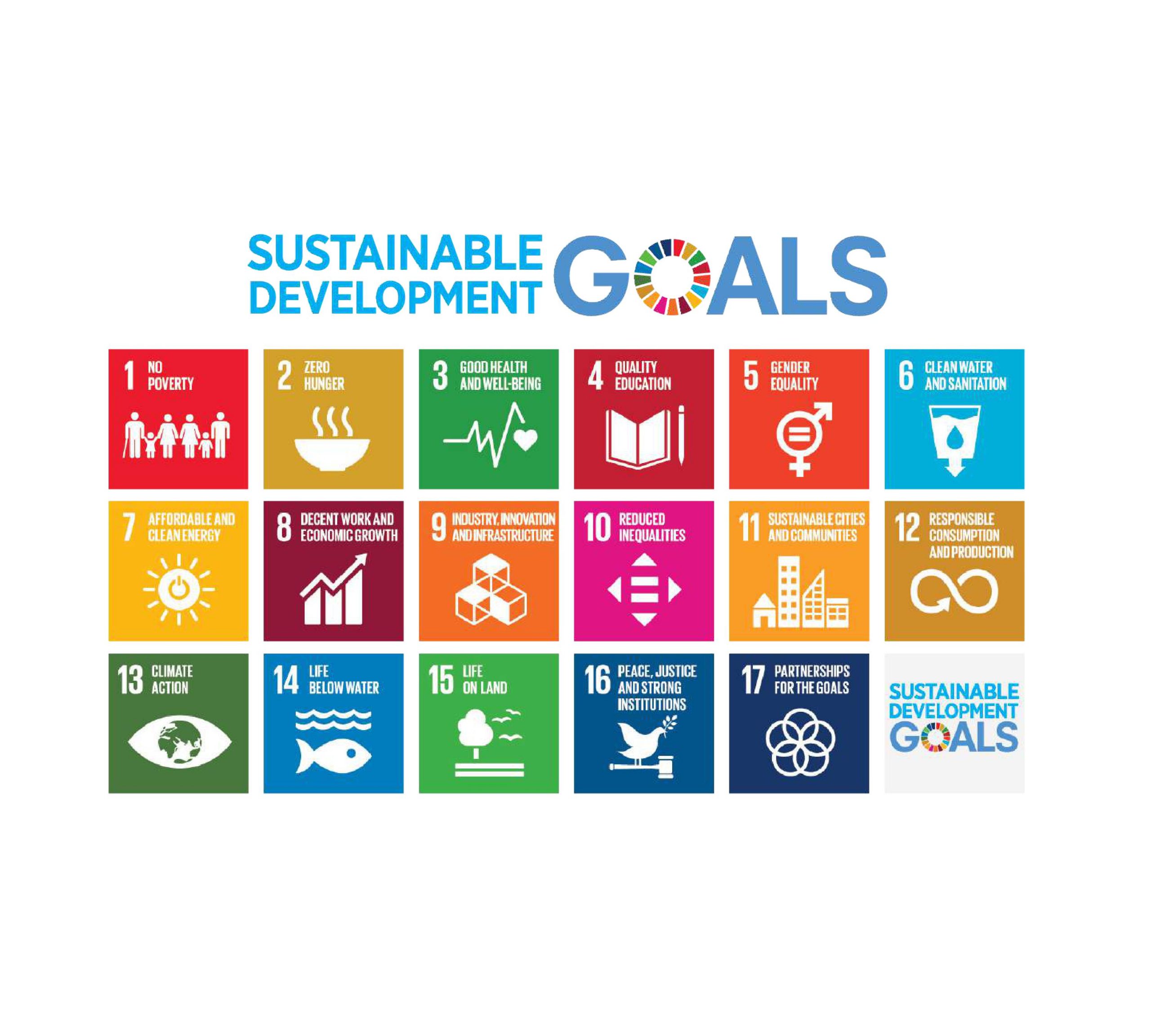 Graphic of the UN Sustainable Development Goals